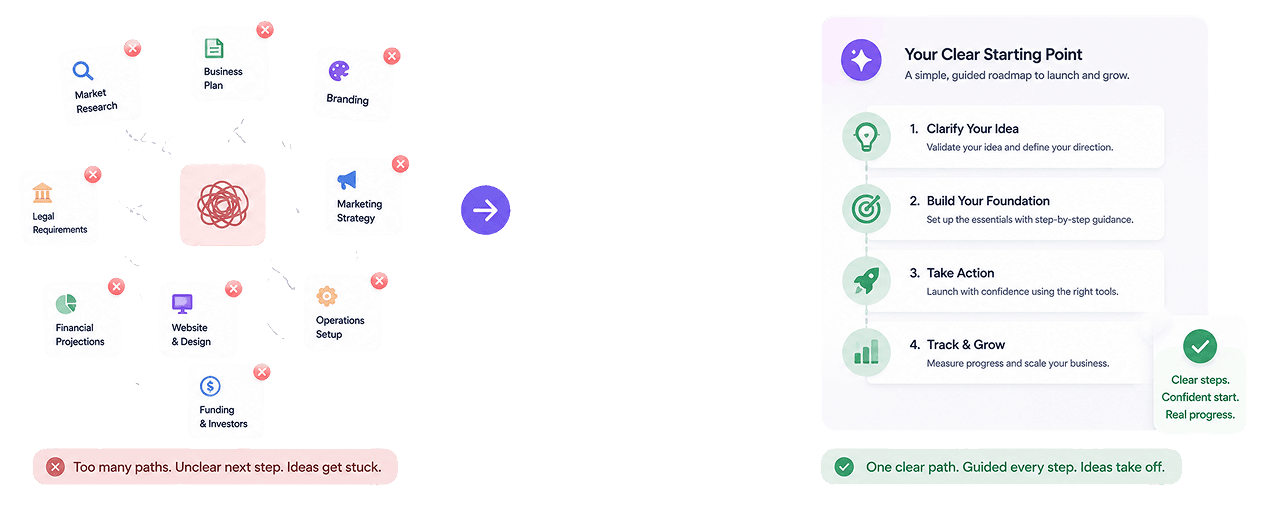 Illustration for slide 2