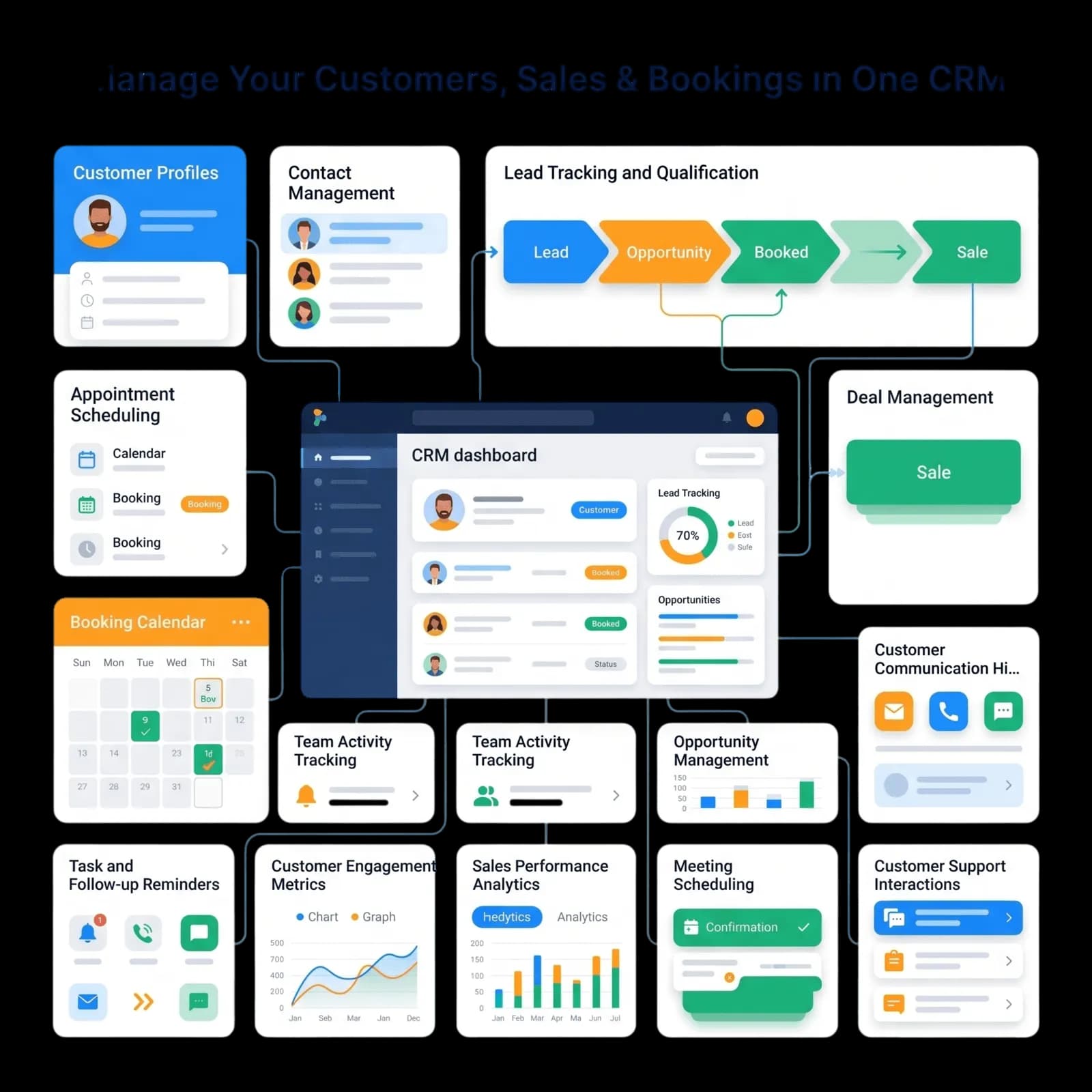 CRM dashboard