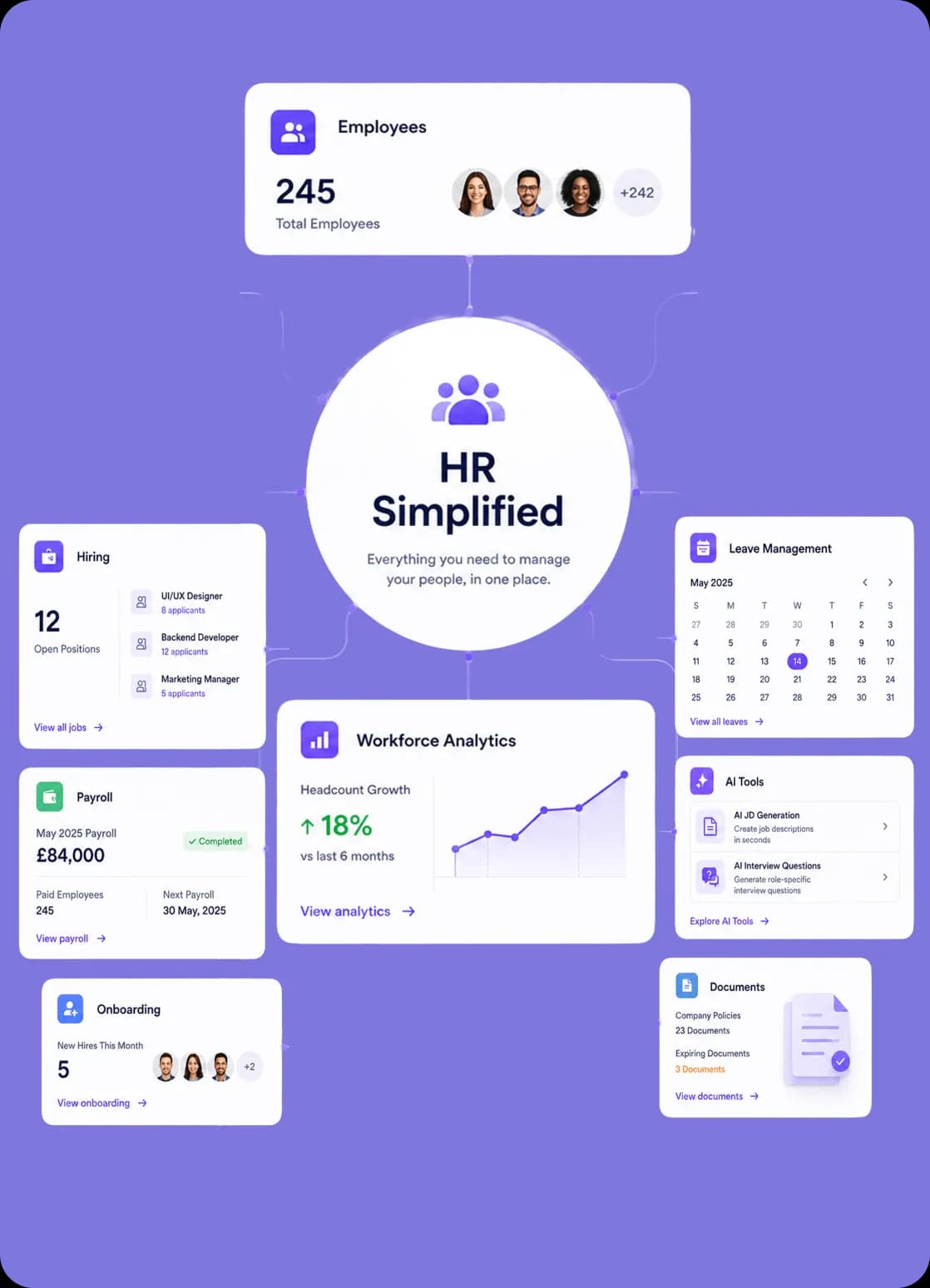 HR Built
