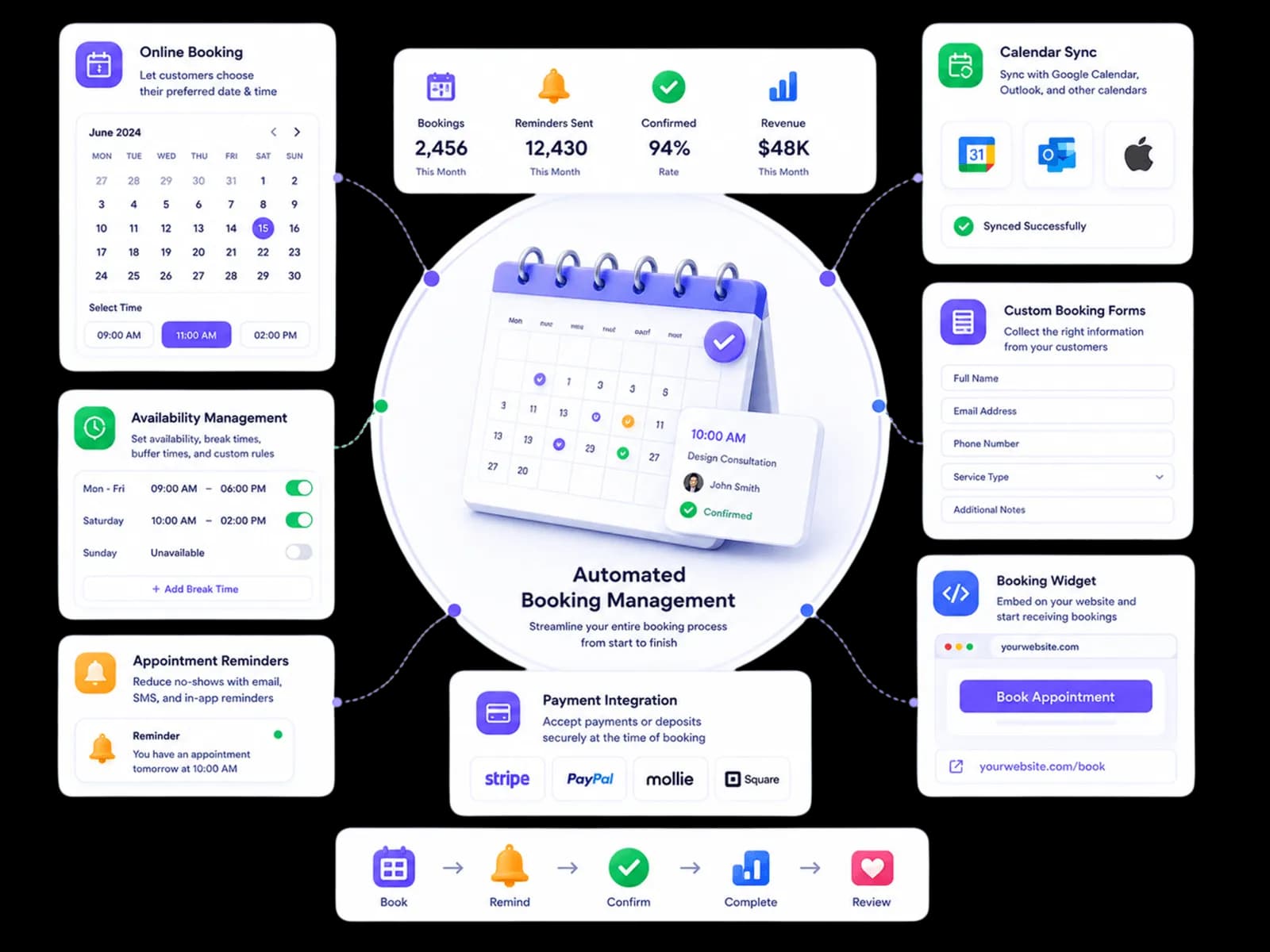 Booking management