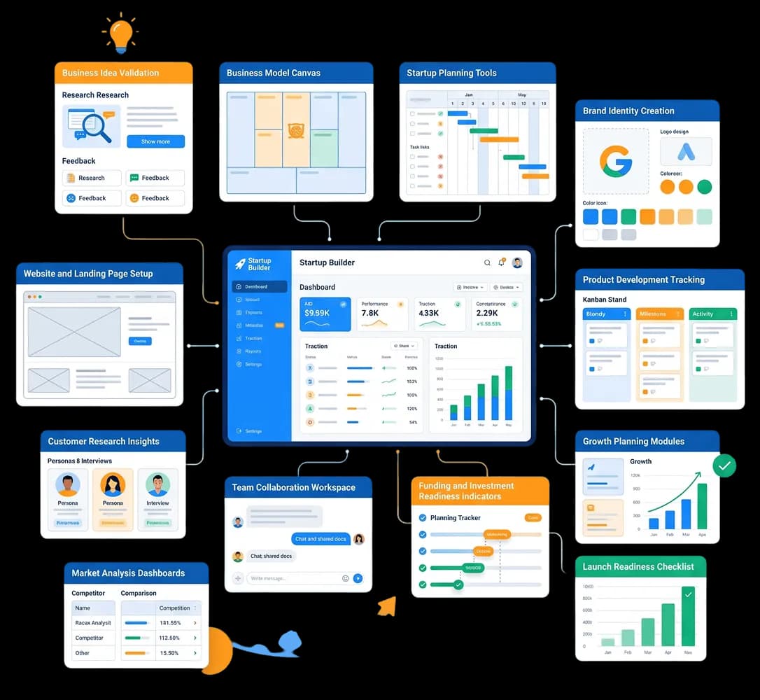 Startdotcom Ecosystem Dashboard Preview