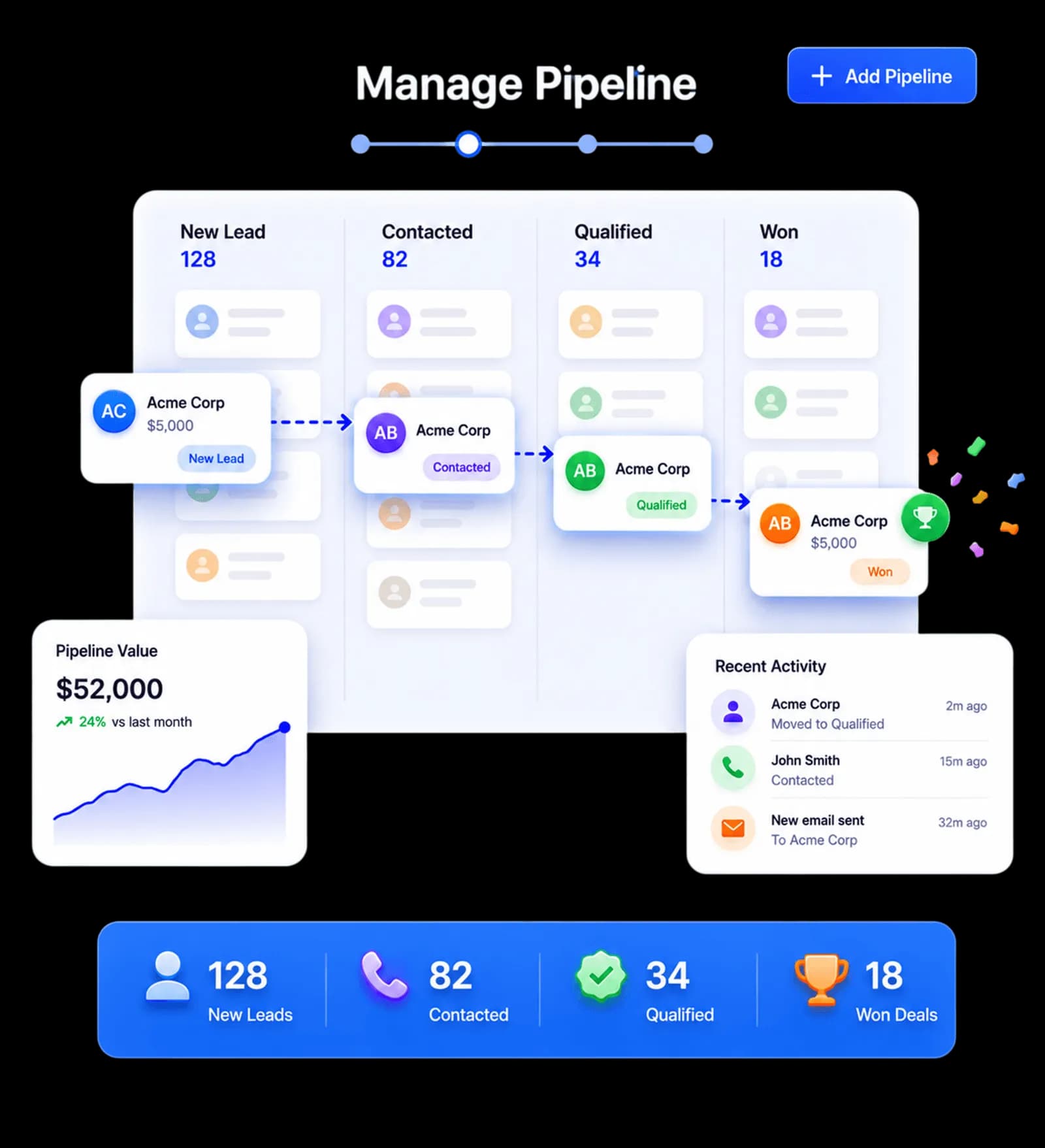 Manage Pipeline